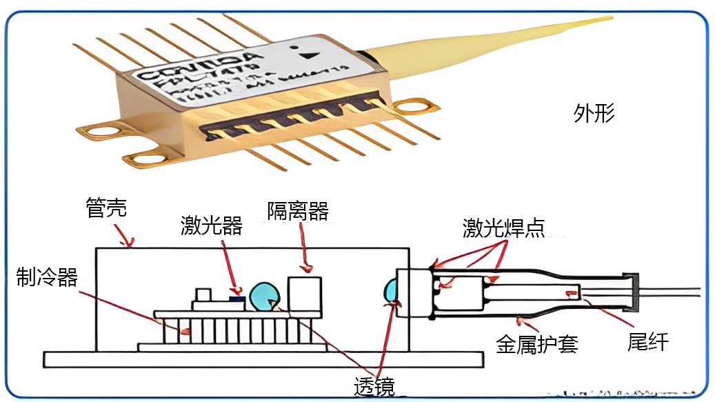 温差制冷器件原理